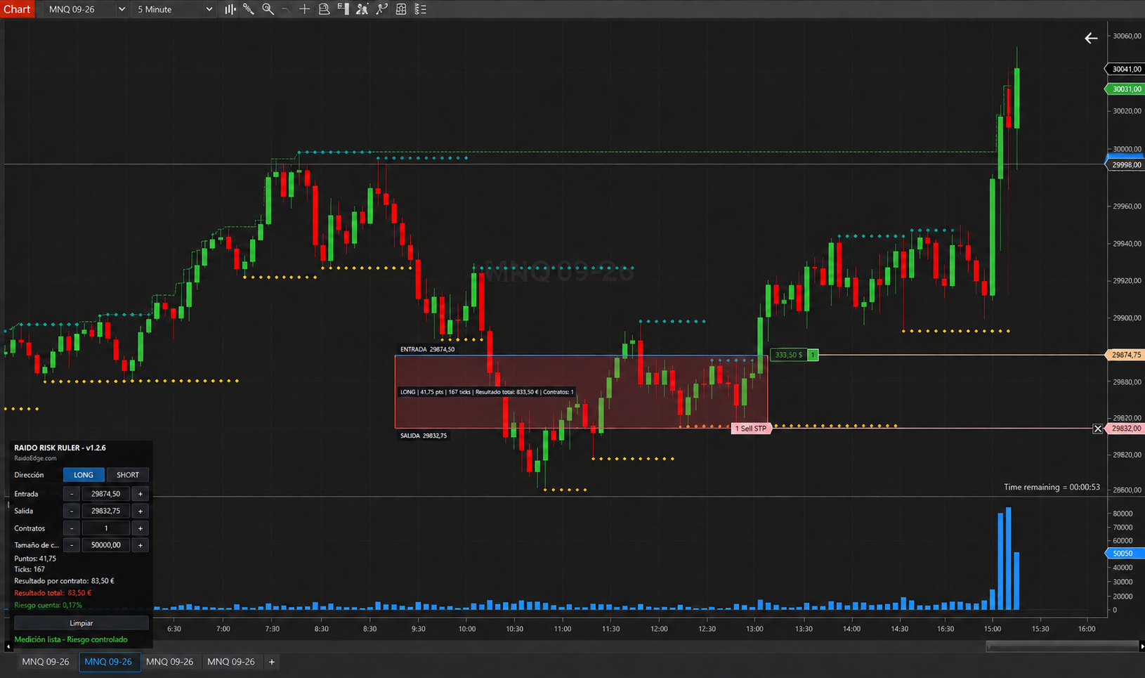 Raido Risk Ruler showing controlled stop risk in green