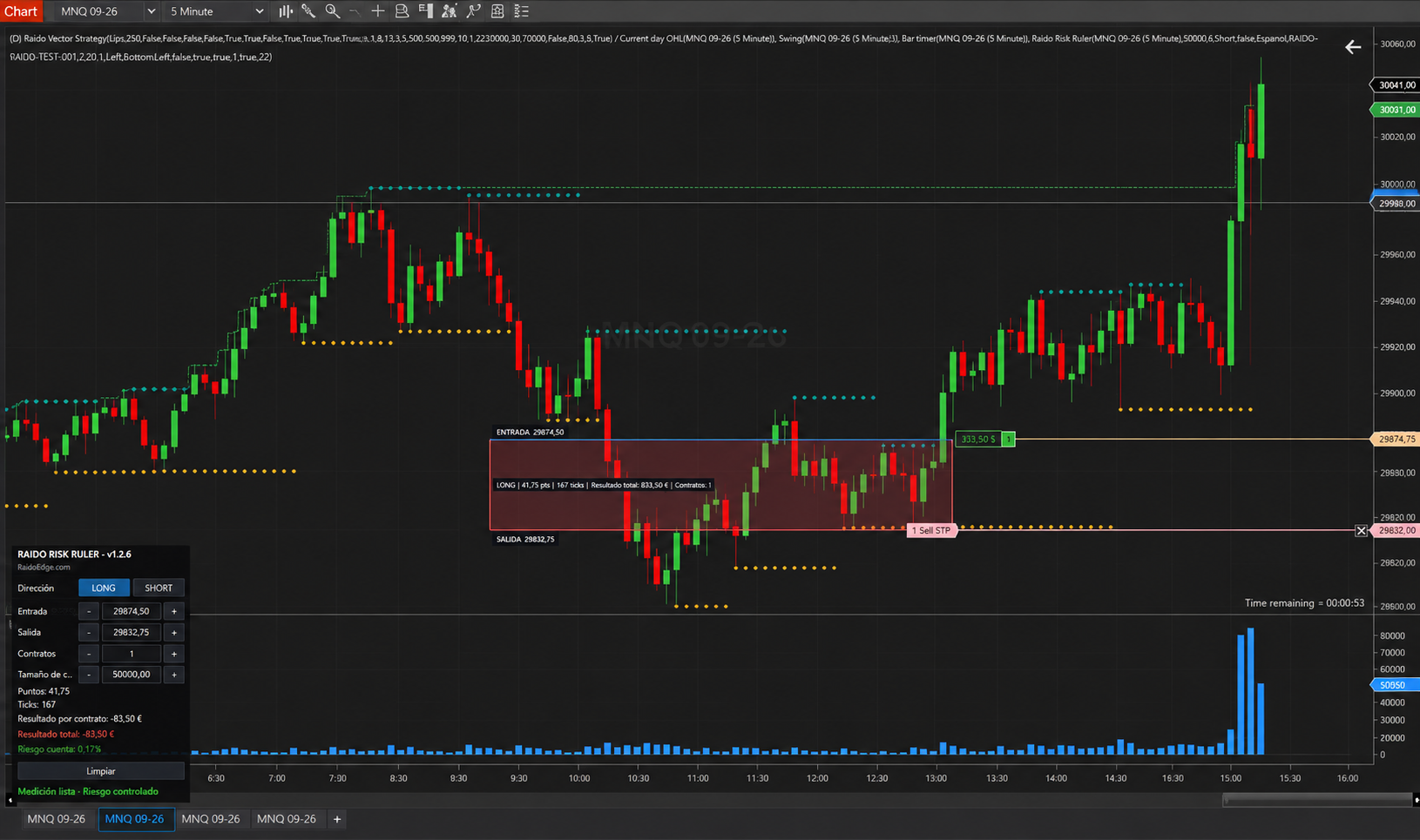 Raido Risk Ruler showing controlled stop risk in green
