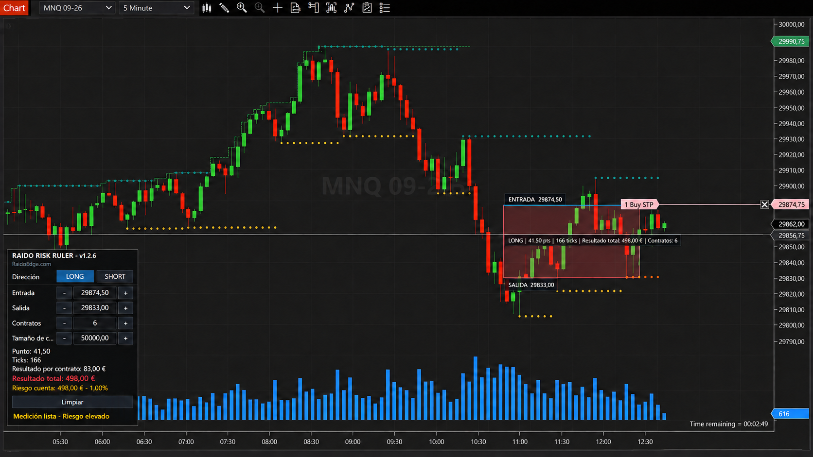 Raido Risk Ruler showing elevated stop risk in yellow