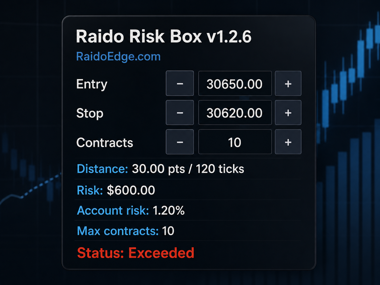 Raido Risk Box exceeded risk status panel