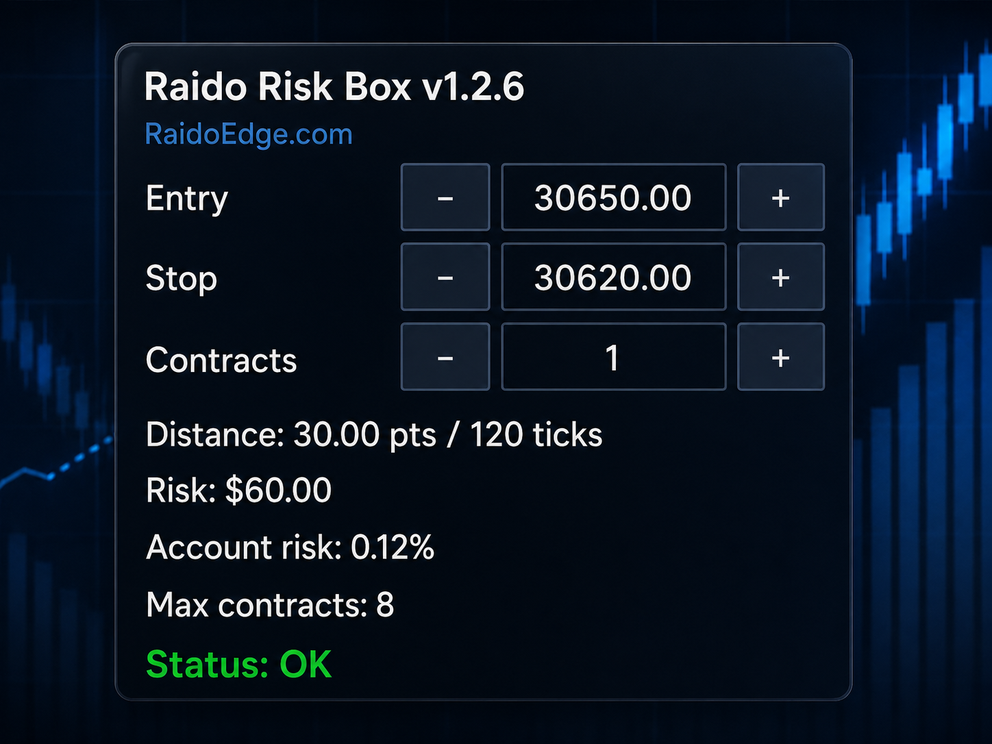Raido Risk Box normal risk status panel