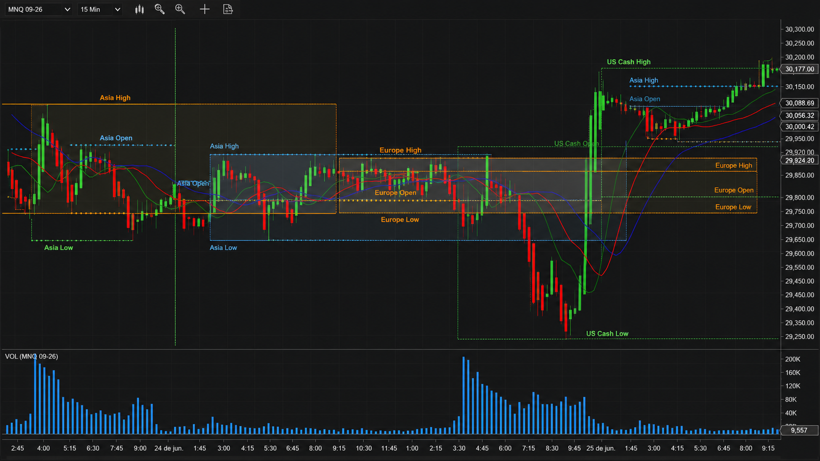 Raido Session Map mostrando sesiones Asia Europa y USA en NinjaTrader 8