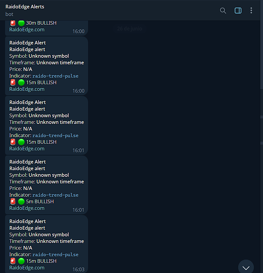 Alertas Telegram de Raido Trend Matrix