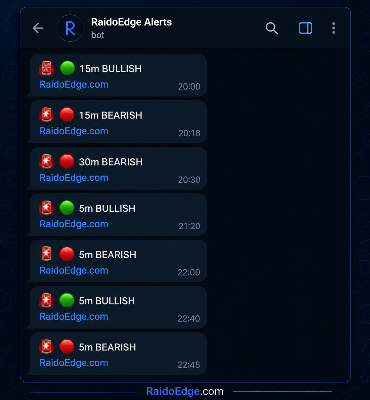 Alertas Telegram de Raido Trend Pulse